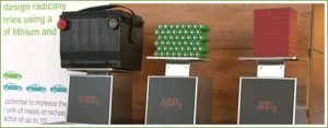 300 grams for the same amount of energy stored in a 15,900 gram lead-acid battery.  That's of interest!