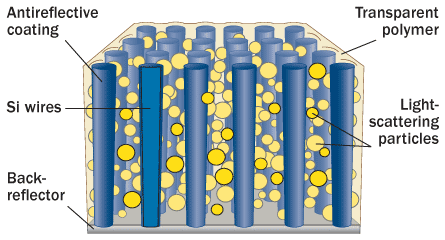 caltech outdoor carpet solar cell