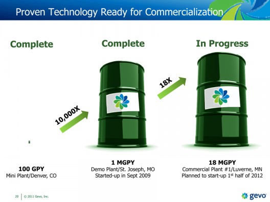 Gevo's steady scaling of its processes in an accelerated fashion