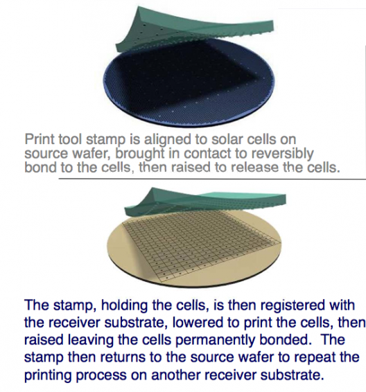 Production process automates a fairly complex layering of solar cells
