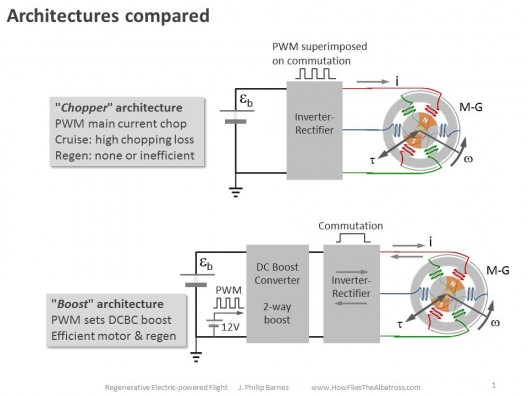 Phil discusses use of a Toyota Prius-like boost circuit in place of a "chopper" or pulse-width modulation approach to controlling current flow to motors