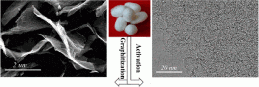 Simultaneous activation and graphitization of silk precursor
