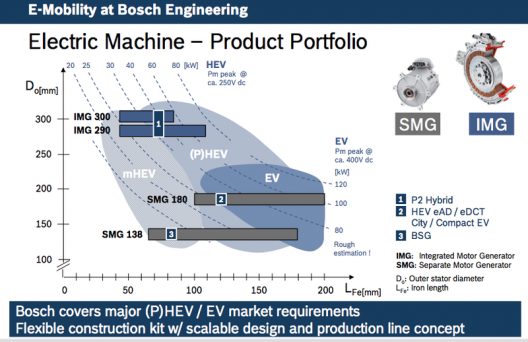 Bosch, like Siemens, seems intent on covering a range of electric vehicle needs